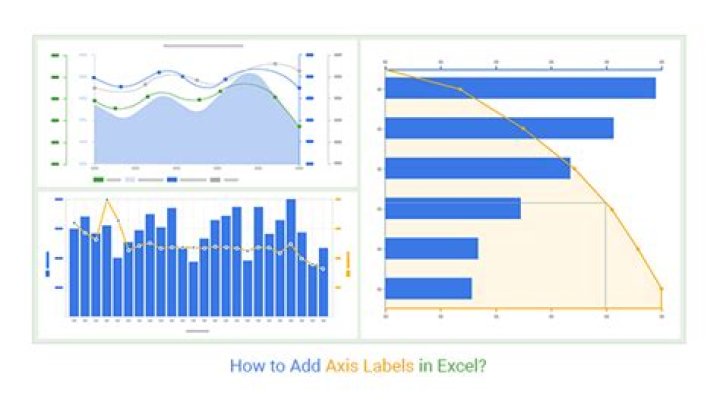 axis labels