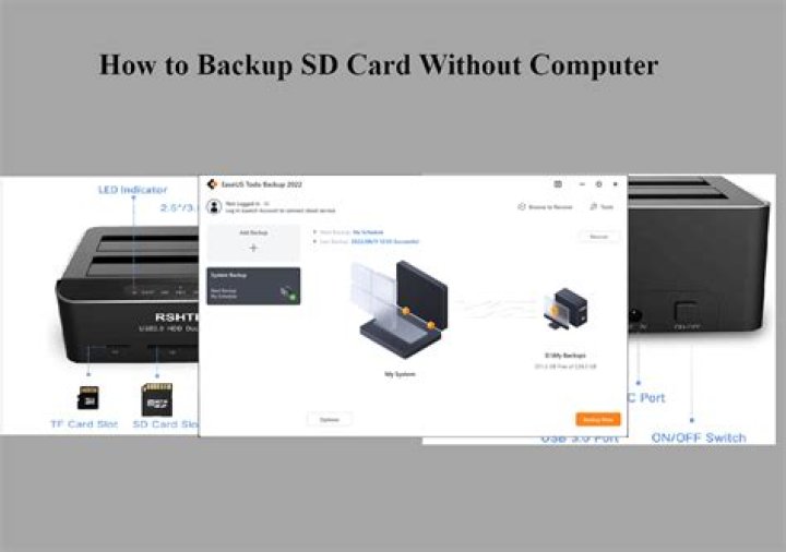 Backing up data for 3DS SD card?