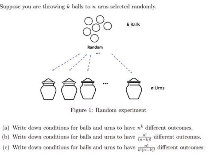 Ball and urn method (counting problems)
