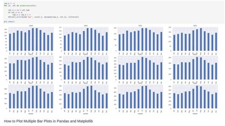 Bar plot