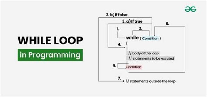Bash - Prepend zero to single digit in while loop