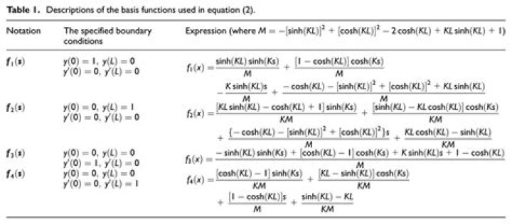 basis functions
