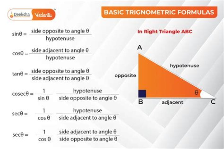 Basis of trigonometric functions