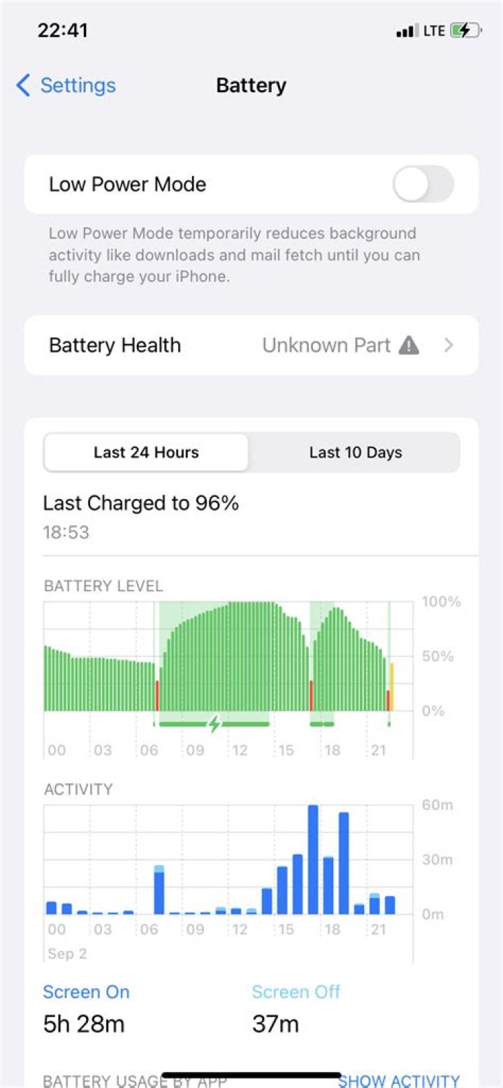 Battery unknown, stays at 0% but holds battery fine