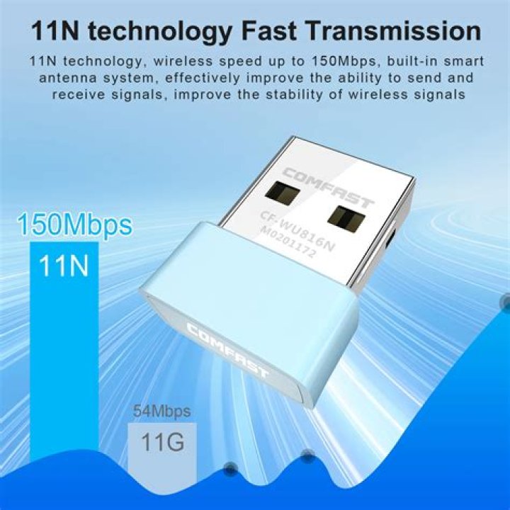 BCM4306 slow speeds when set to 54Mbps