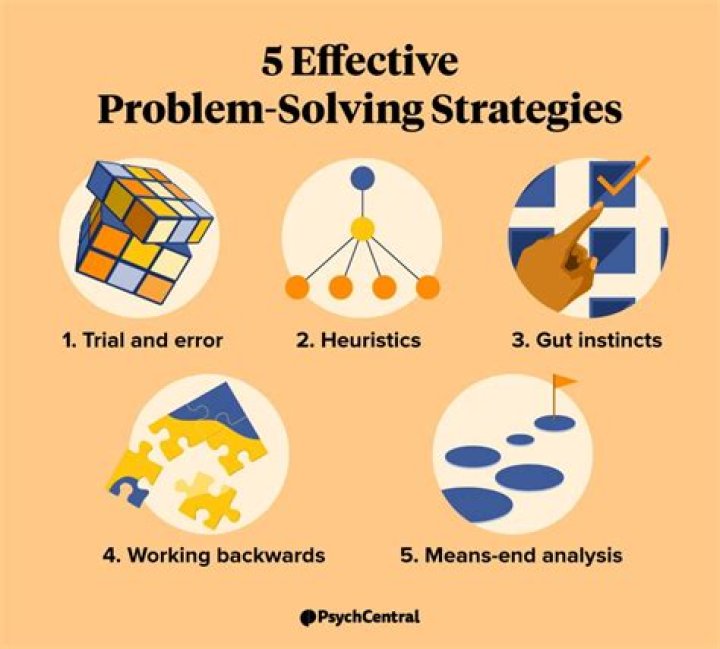 Before solving error