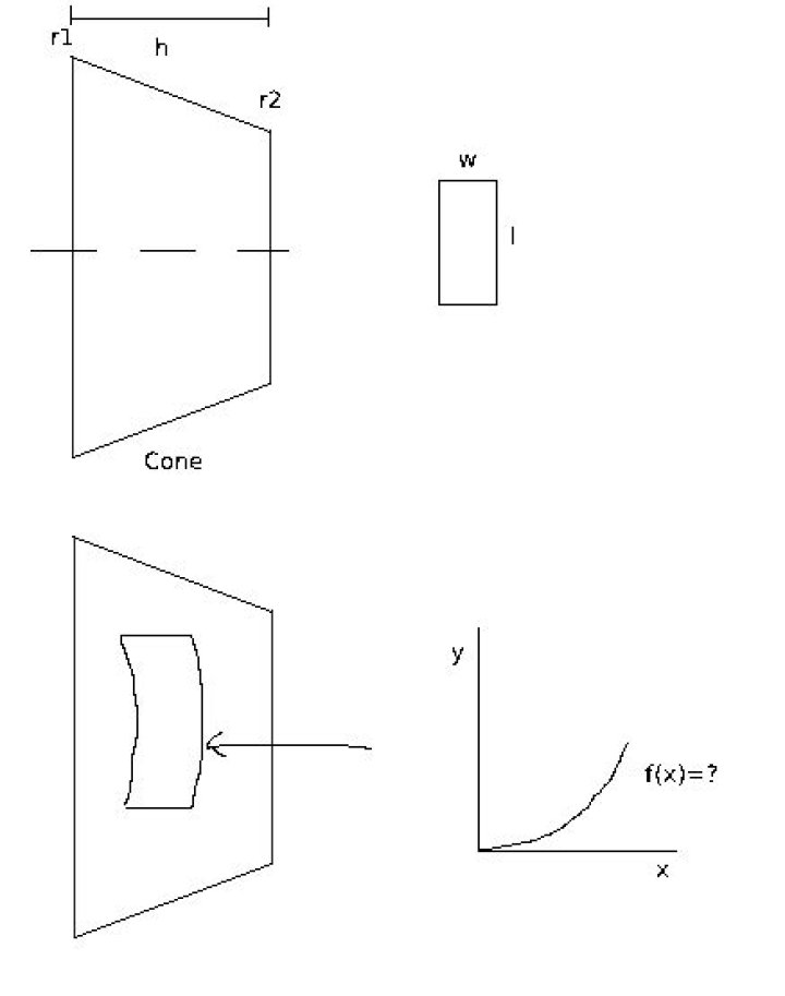 Bending a rectangle around a cone