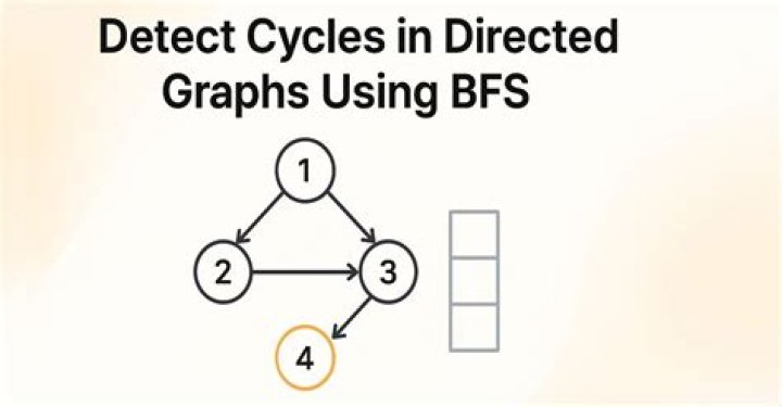 Best algorithm for detecting cycles in a directed graph [closed]