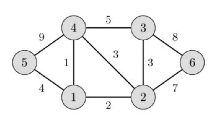Best algorithm (Time Complexity) to find Minimum spanning tree of an complete, positive weighted, undirected, graph