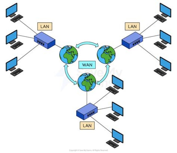 Best Practice: 2 WAN shared to 1 LAN