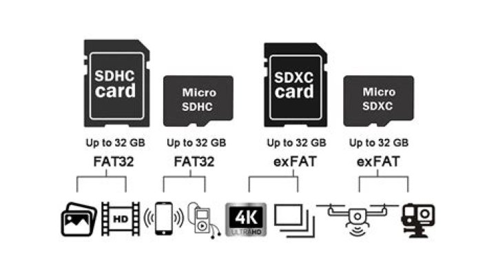 Best Way to check ACTUAL space on SD/microSD card
