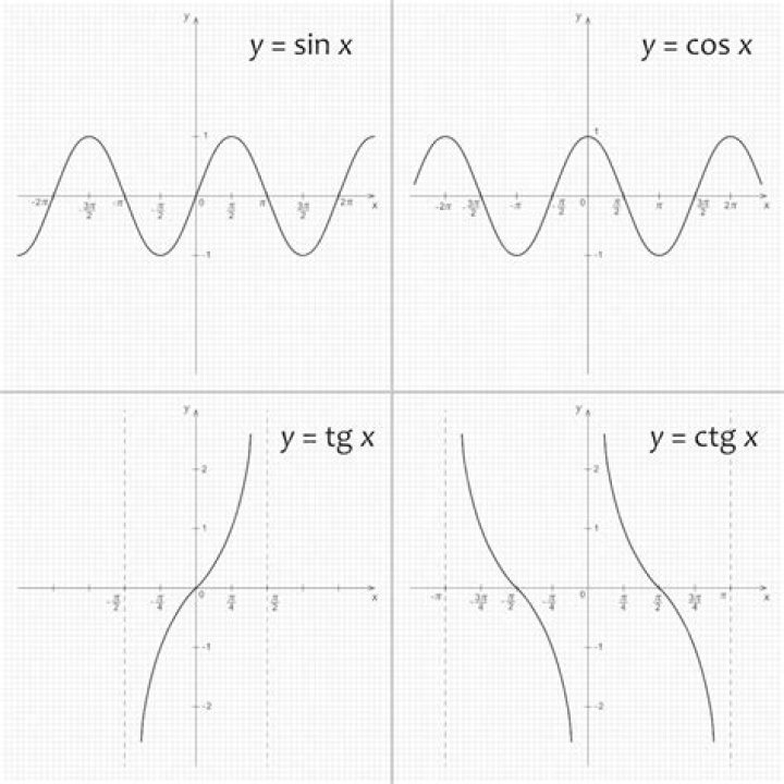 Best way to denote some trigonometric functions (
