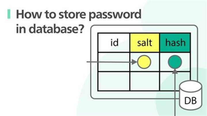 Best way to store password in database [closed]