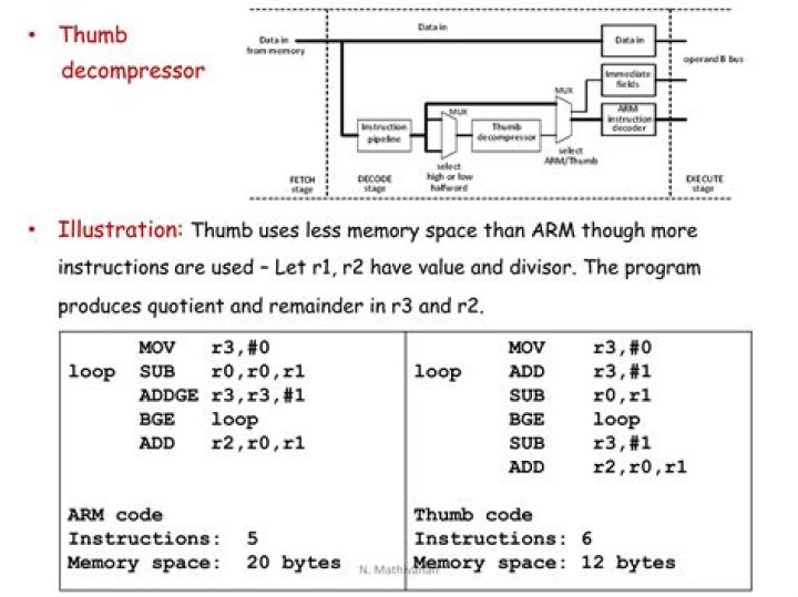 BGE Instruction ARM