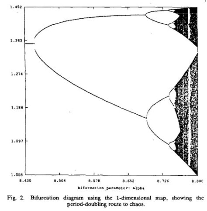 Bifurcation of Chua Equations