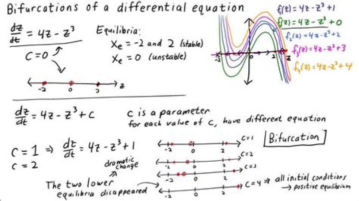 Bifurcation points of differential equation (example)