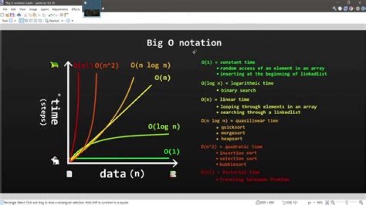 Big-O Notation (How to calculate C and k)