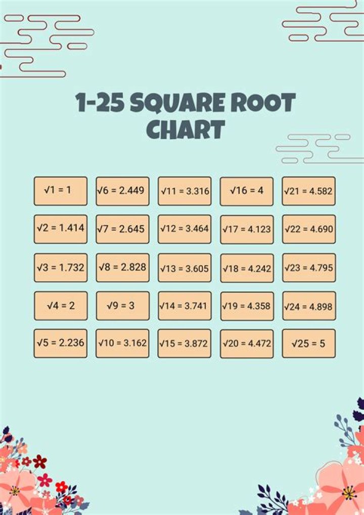 Big-O of log versus square root