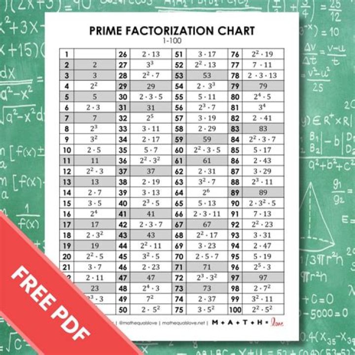Biggest prime factor of a number in Ruby