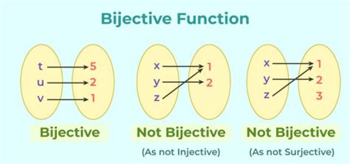 Bijection from $\mathbb R$ to $\mathbb {R^N}$