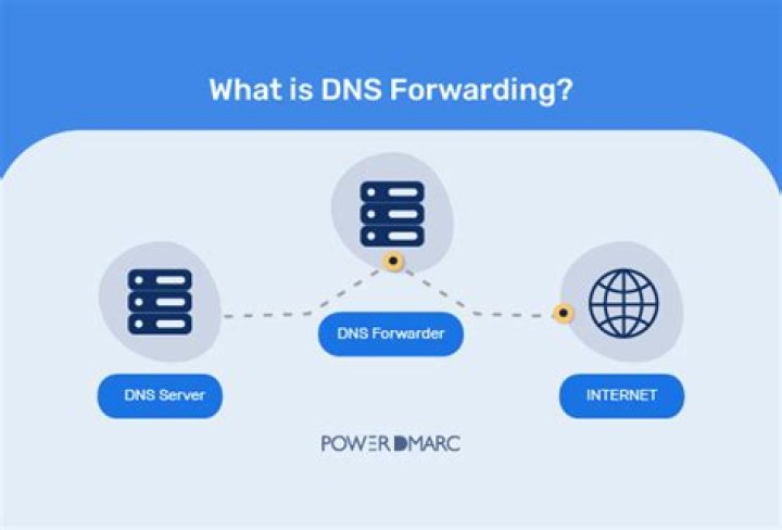 BIND as a forwarding DNS