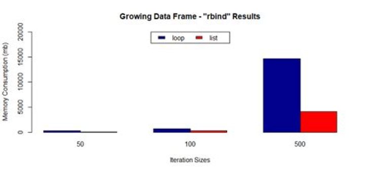 bind-plot