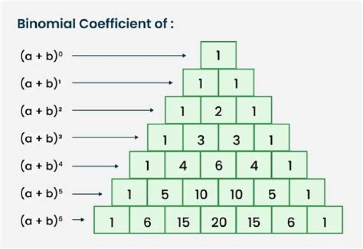 Binomial coefficients that are powers of 2