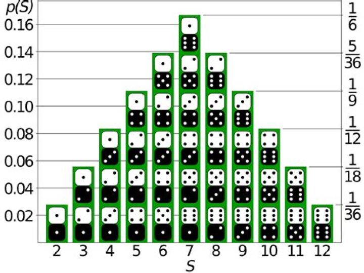 binomial dice rolls