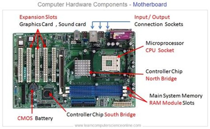 Bios