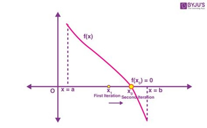 bisection