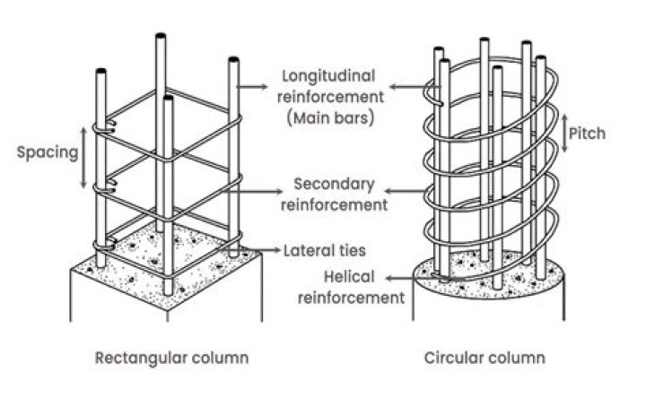 block (aka column or rectangular) selection mode