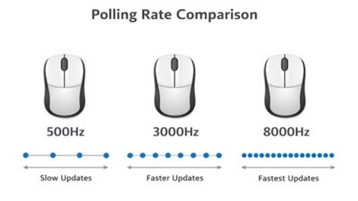 Bluetooth mouse has jittery polling rate