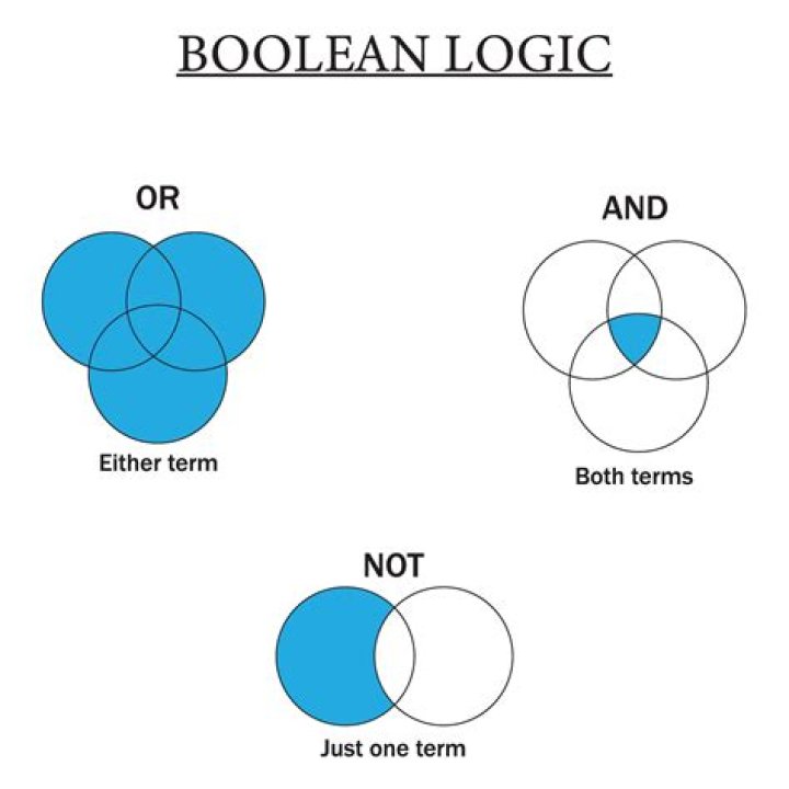 Boolean logic --> Convert And to Or