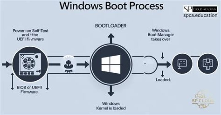 Booting into text mode in 16.04
