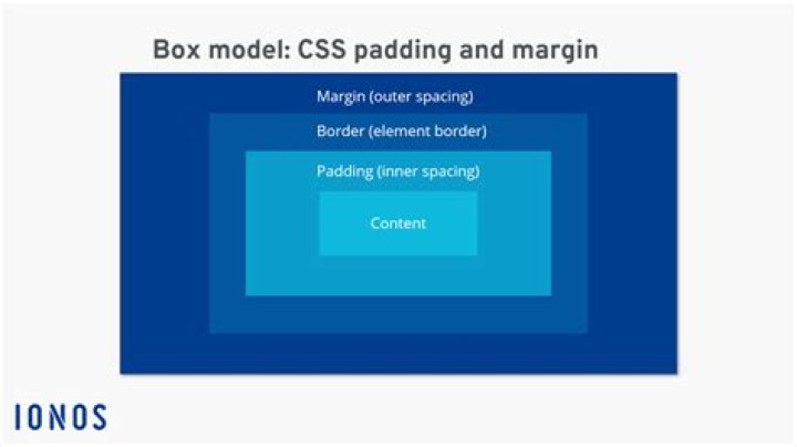 Bootstrap - Removing padding or margin when screen size is smaller