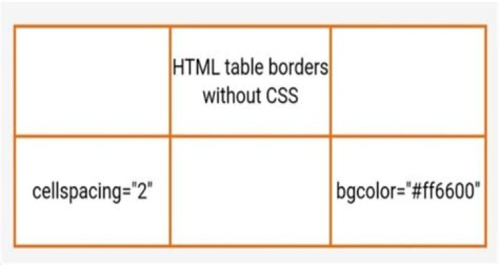 Border issues on HTML Table