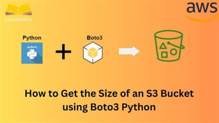 Boto get s3 bucket location