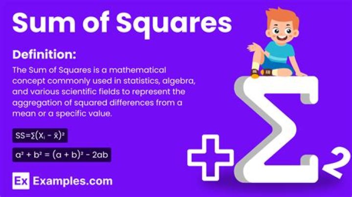 Bounded square sum algorithm