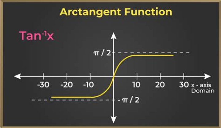 Branches of arctan