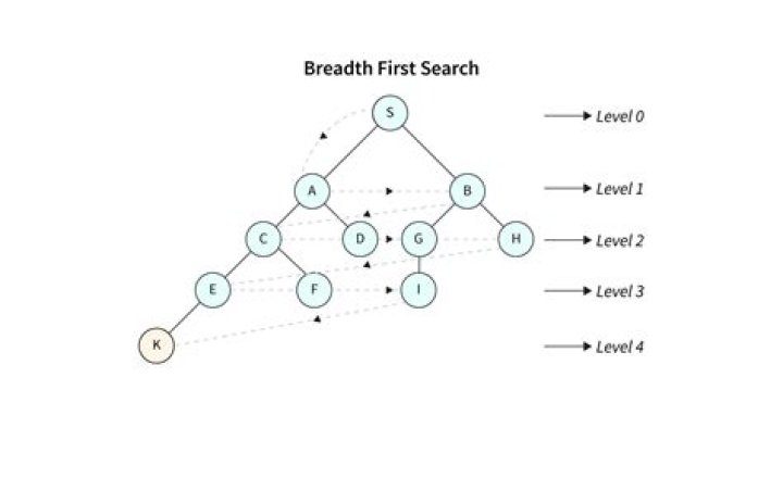 Breadth-First Search