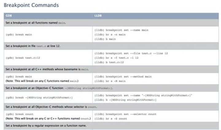 Break-Point command difference between GDB and LLDB