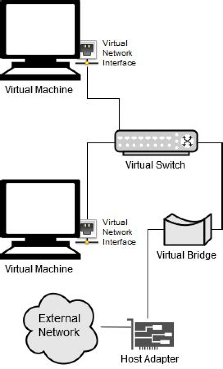 bridged networking in Virtualbox machine settings