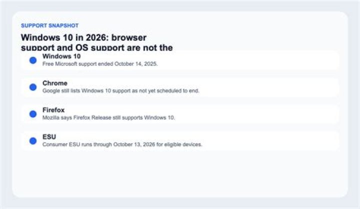 browser support table