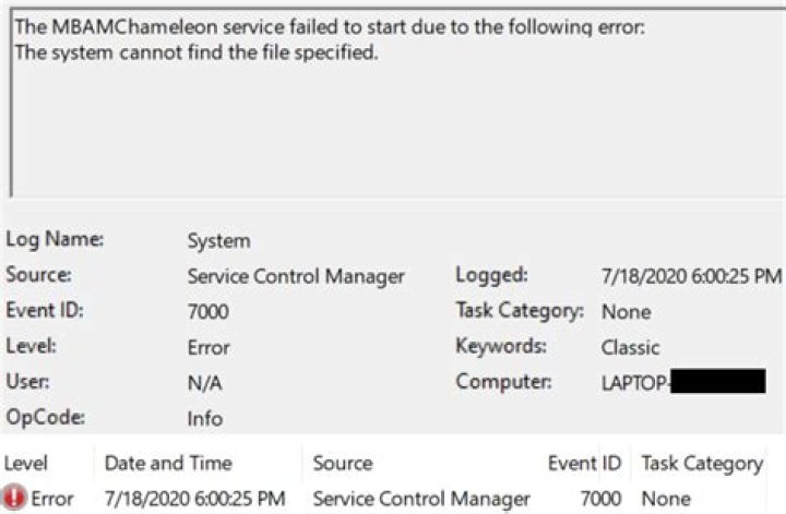 BSOD with uninstalled Malwarebytes (MBAMChameleon)