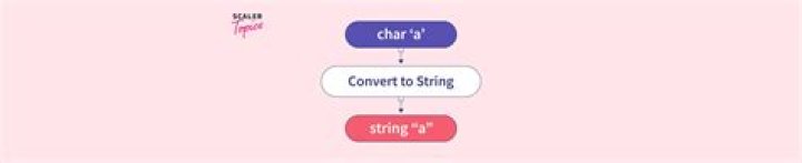 C++ convert from 1 char to string?