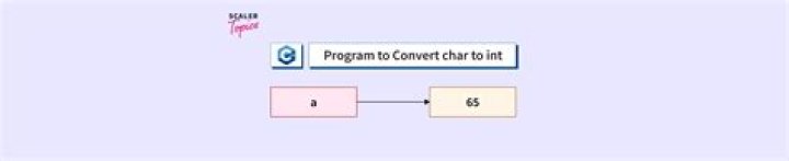 C++ convertion char int ARM