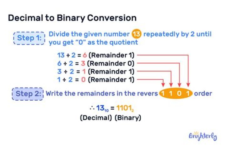 C++ - Decimal to binary converting