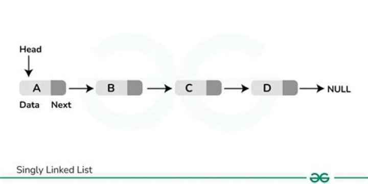 C++ Deep Copying Linked List