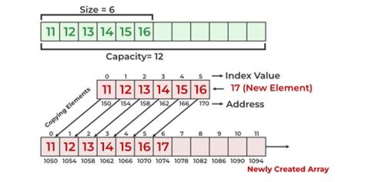 C dynamically growing array