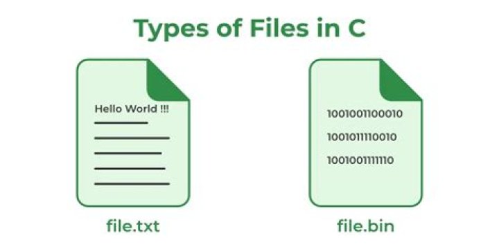 C# File Handling: Create file in directory where executable exists